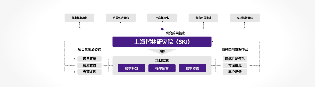 上海楷林樓宇科技研究院