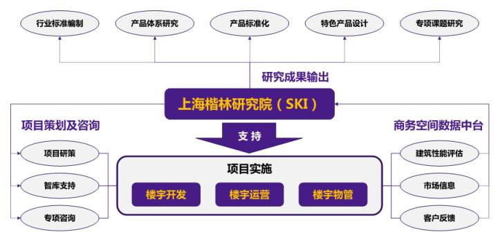 上海楷林樓宇科技研究院:讓更具活力的商辦樓宇持續服務城市