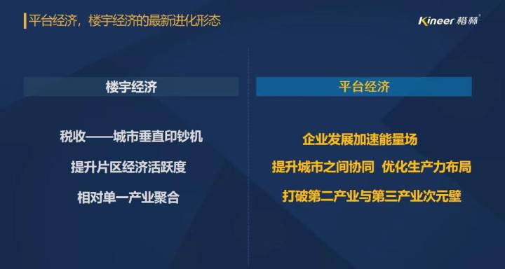 2022中國(guó)樓宇經(jīng)濟(jì)北京論壇，楷林“平臺(tái)經(jīng)濟(jì)”重磅發(fā)聲！